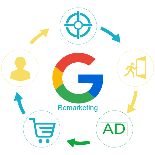 remarketing